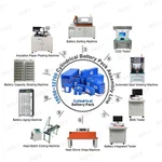 18650-32700 리튬 이온 배터리 팩 조립 라인